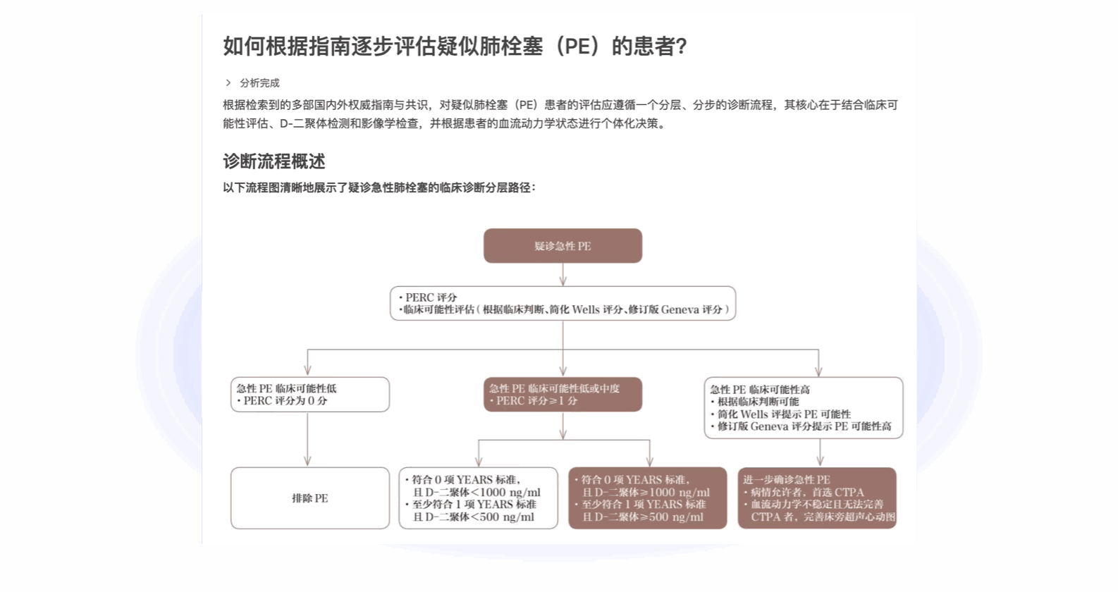 如何根据指南逐步评估疑似肺栓塞（PE）的患者？
